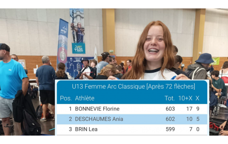 Championnats de France Jeunes : l’élite du tir à l’arc en lice ce week-end